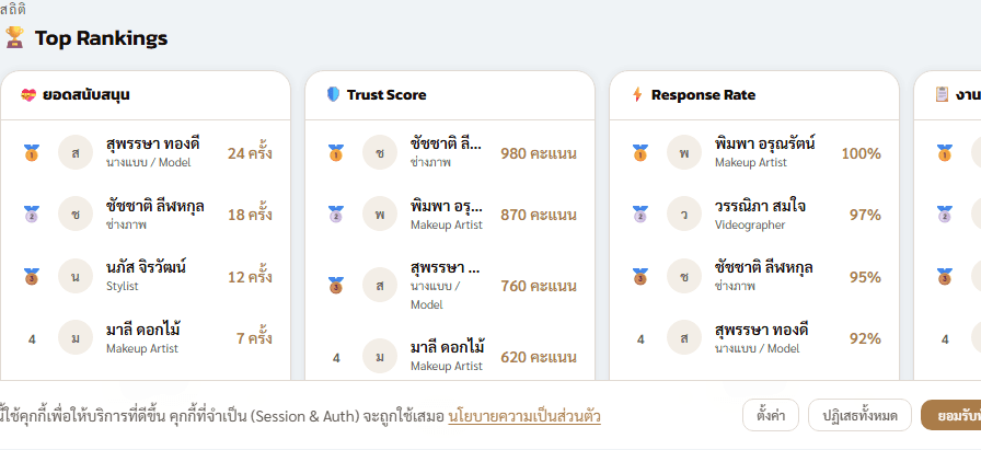 Top Rankings 4 boards บน Hub